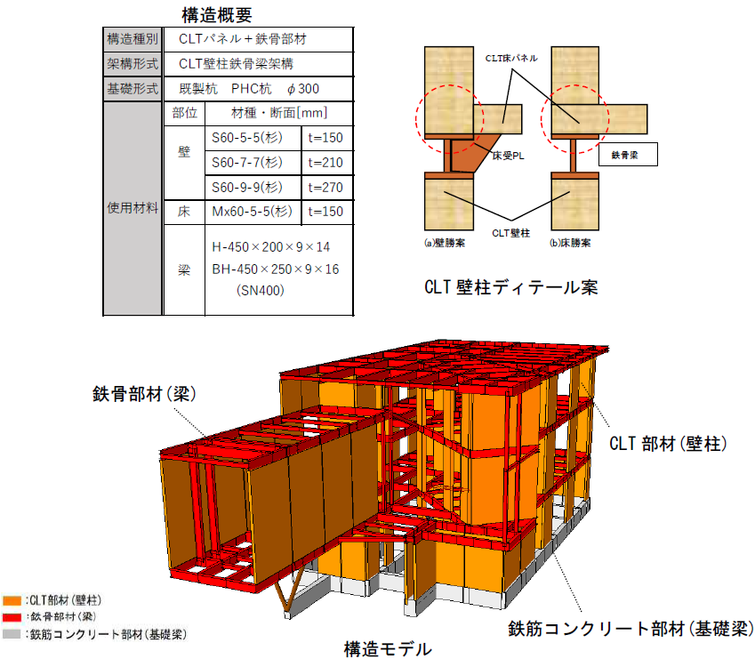ライフデザイン カバヤ福山支店 構造計画研究所 構造設計部門